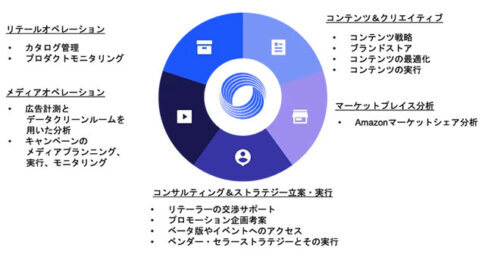Amazonのプロフェッショナル集団、Flywheelが遂に日本で本格始動