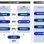 Supership、リテールメディアの立ち上げからCX向上と収益最大化を支援する『リテールパートナー事業』を強化