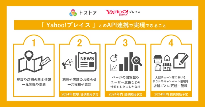 「Yahoo!プレイス」との連携によってトストアで実現できること
