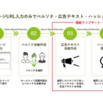 アドインテ、リテールメディア×生成AI