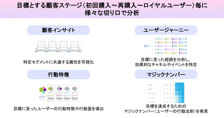 ECスポット分析の一例