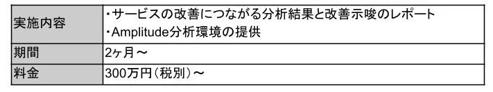 ECスポット分析の概要