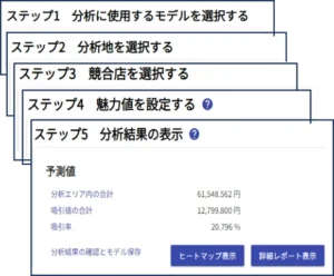 （1）ステップによる動線設計により、操作手順を分かりやすく構築