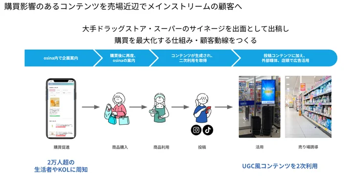 MODS、NEL社と店頭デジタルサイネージ共同パッケージを販売開始