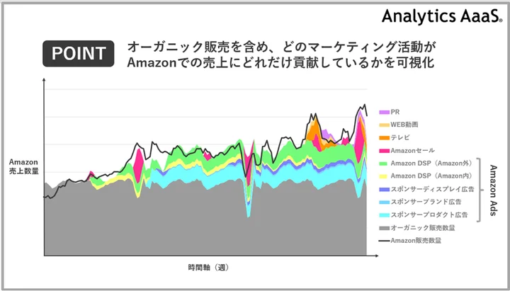 Analytics AaaS