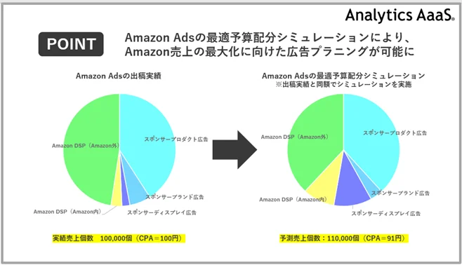 Analytics AaaS