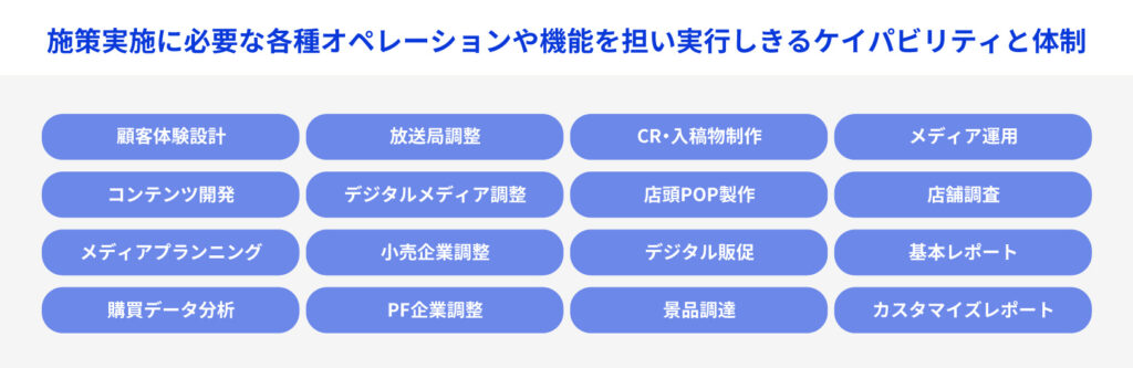 「Marketing For Growth Retail Media」の顧客体験設計