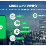 「LINE」上で自社サービスを提供できるアプリプラットフォーム「LINEミニアプリ」を大幅アップデート