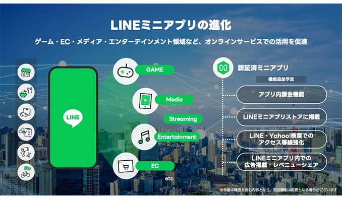 「LINE」上で自社サービスを提供できるアプリプラットフォーム「LINEミニアプリ」を大幅アップデート