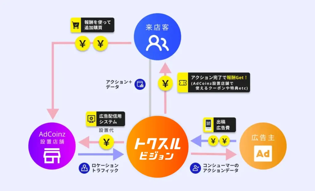 トクスルビジョン（旧AdCoinz®）