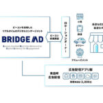 アプリックス、リテールメディアプラットフォーム「BRIDGE AD」の提供を開始