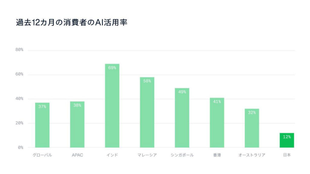Adyen リテールレポート2025