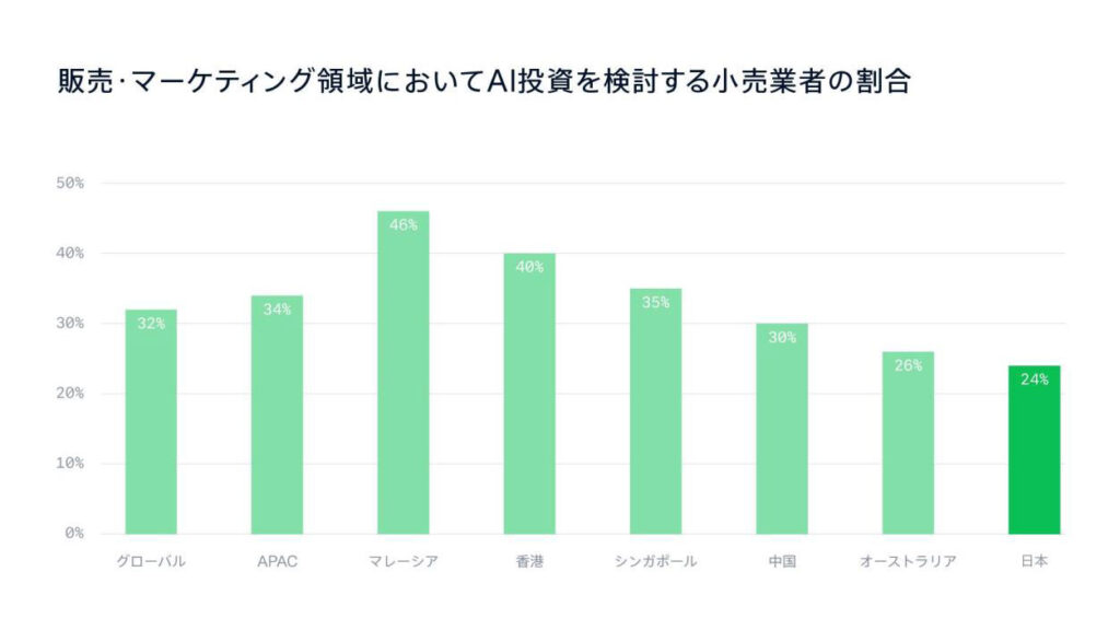 Adyen リテールレポート2025