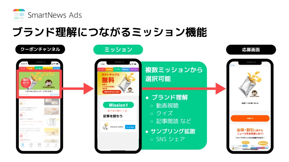 SmartNews Smapling Ads
