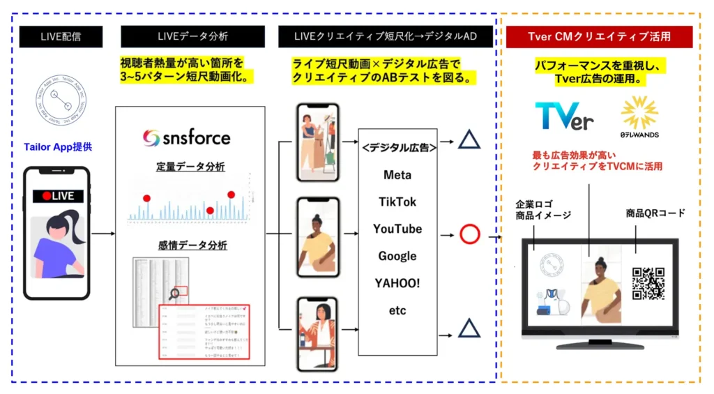 UGCMの特徴