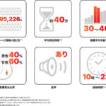 【アドインテ】回転寿司チェーン「スシロー」640店舗で展開中の店内デジタルサイネージ広告、活用事例を公開