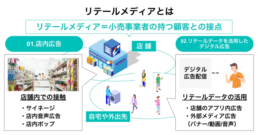 オトナル リテールキャスト