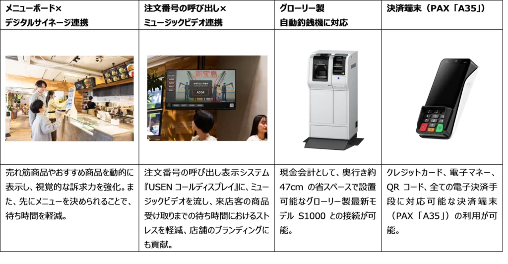 その他機能