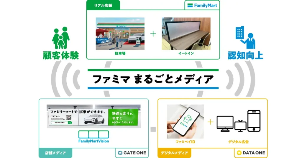 ファミマ まるごとメディア