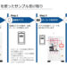 アドインテ、サンプル配布ができるAIICO自動販売機の設置と運用をコナミスポーツクラブで開始